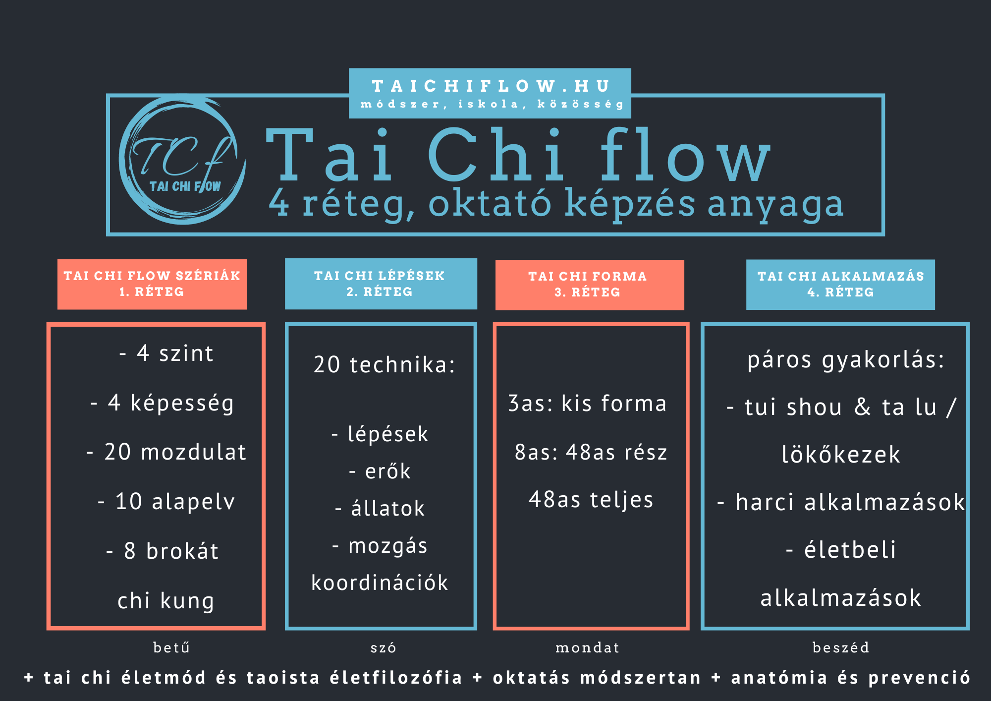 Tai Chi flow oktató képzés