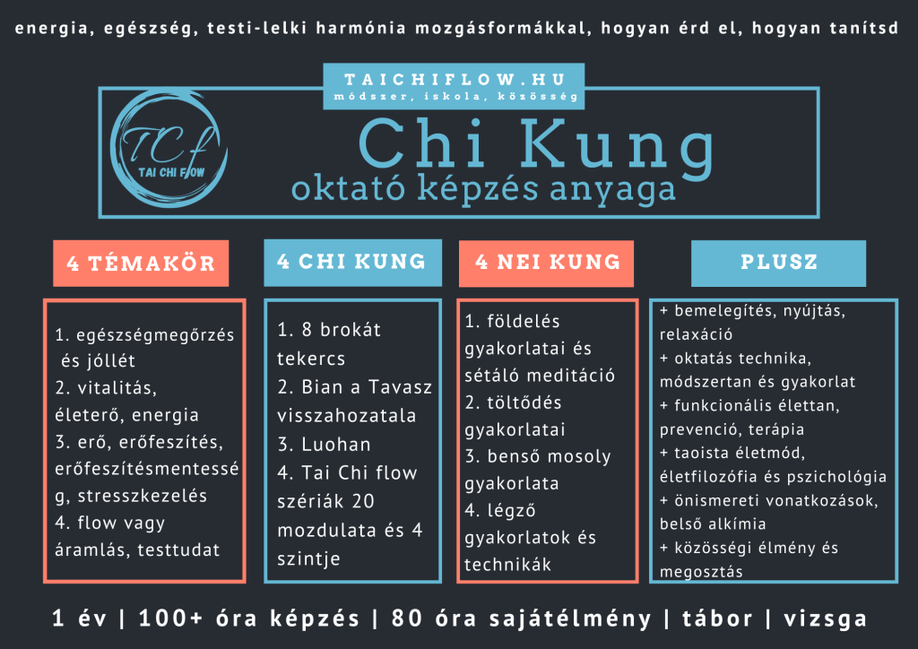 chi kung oktató képzés anyaga
